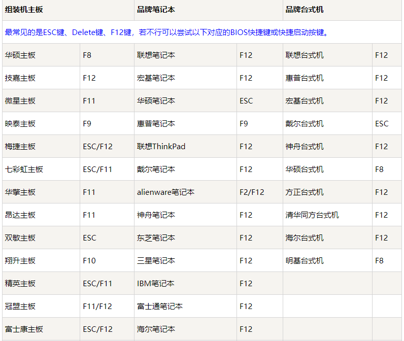 U盘启动如何进入PE