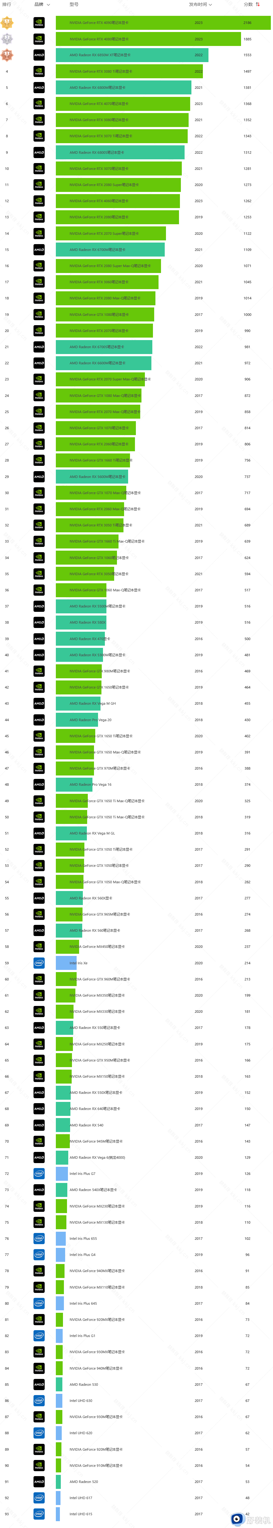 2023显卡性能排行榜天梯图_电脑显卡性能排行榜最新版高清